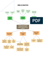 Diagrama Árbol Objetivos