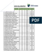 Ranking Abril