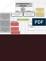 Grafico Mapa Conceptual Creativo Doodle Negro