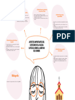 Tarea 3 - Mapa Mental