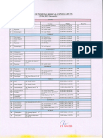 Schedule of Visiting Consultants