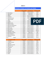 ANEXO III - Lista Municipios Faixa de Fronteira