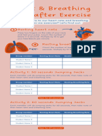 Heart and Breathing Rate After Exercise