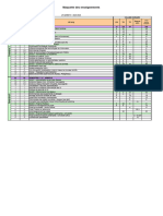 LP Administrateur de Systèmes