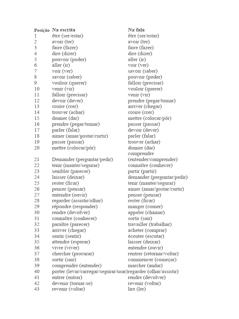 Liste des verbes en français | PDF