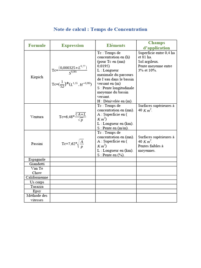 Notes de Calcul sur le Temps de Concentration | PDF | Mesure géométrique