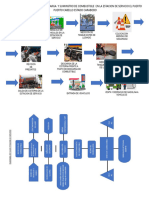 Flujorama de Edescarga de Combustible