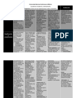 Cuadro Comparativo - Rocio Santana Garduño