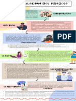 La Postulación Del Proceso (Fabricio)