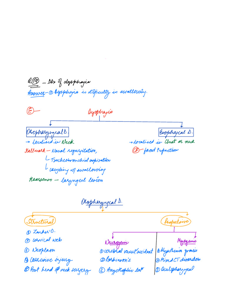 Differential Diagnosis Gastro | PDF | Diarrhea | Constipation