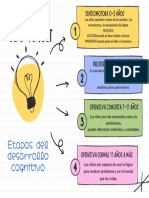 Etapas Del Desarrrollo Cognitivo de Piaget