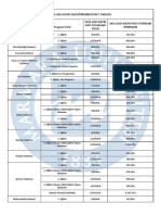 2022 Katkı Payı Ogrenim Ucreti