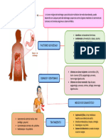 Mapa Conceptual CANCER GASTRICO