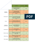 Presupuesto Villablino