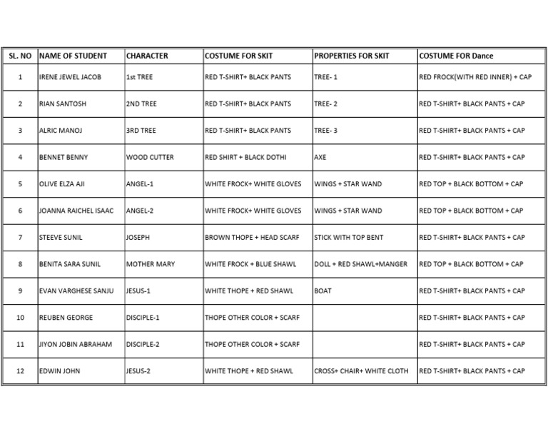 Student Skit Costume and Props List | PDF
