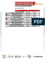 Start List 200 MCM Vi Valida Mayores