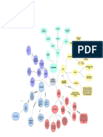 Guia 4 Fundamentos Mapa Mental