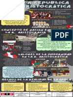 Infografía de La Republica Aristrocratica