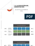 Evolución Del Marketing Mix - Compressed