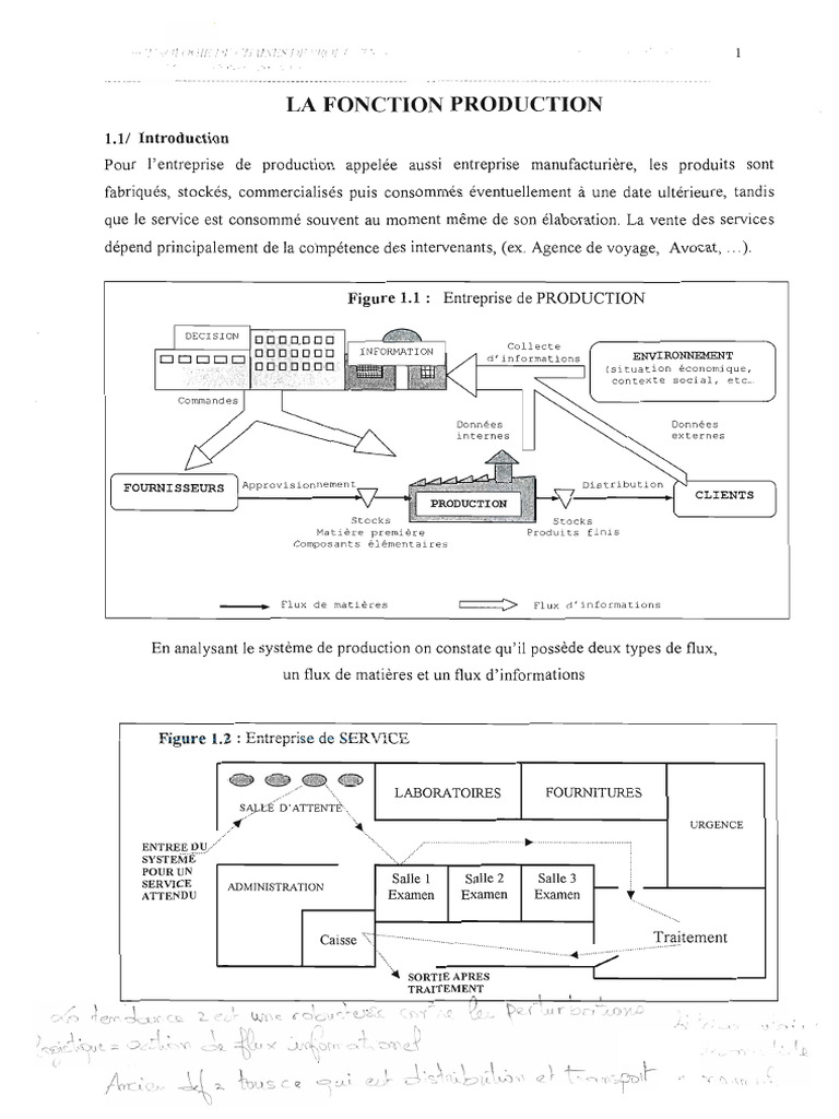 Cours de Chaîne de Production PDF — free download