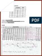 Exercice Gestion de Projet