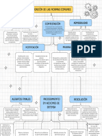 Aplicación de Las Normas Comunes Diagrama