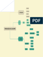 Tipología de Las Apps