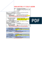 Etiket Ujian Akhir Farmasetika
