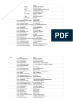 Presensi Dan Hasil Asesmen Hari 1