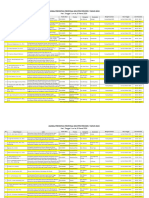 Jadwal Presentasi Proposal KKN 8 Maret 2024