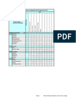 Matriz Evaluacion de Emergencias R-127