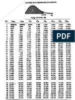 Tablas de Bioestadística