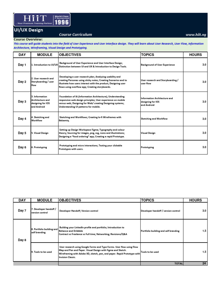 UI/UX Design Course Curriculum | PDF | Software Engineering | Human ...