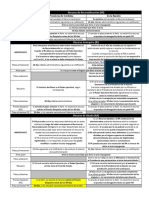 Comparativo Recursos Cba y Nacion Derecho Administrativo