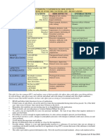 OTC Medication Table CBTSystems