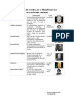 Alfonso Feliz-Daneuris - Metodos de Estudio de La Filosofia