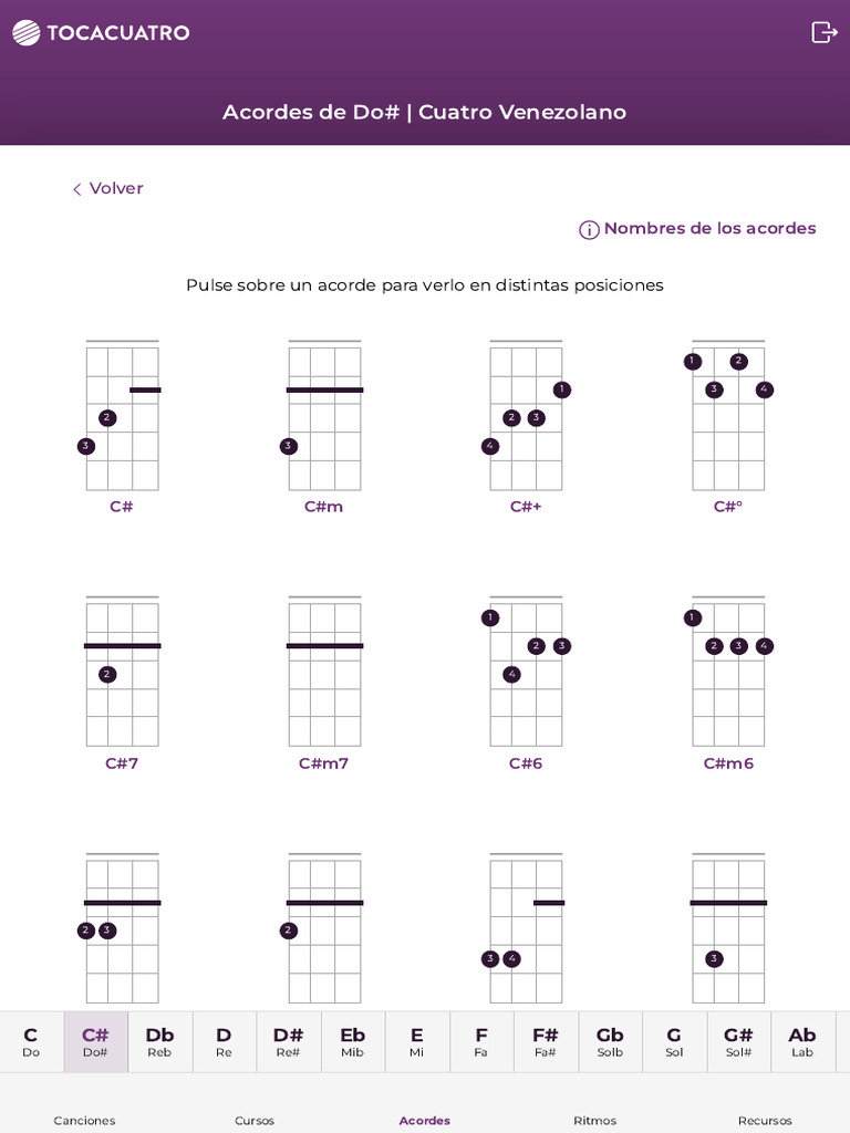 Acordes De Do Cuatro Venezolano PDF Acorde M sica Elementos 