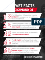 Five Fast Facts Q1 2024 Richmond