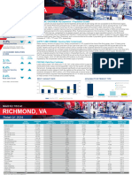 Richmond Americas Alliance MarketBeat Retail Q1 2024