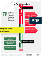 Mind Map Language Form and Fucntions