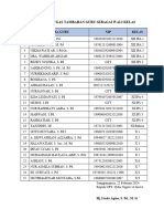 Daftar Wali Kelas Sman 14 Gowa