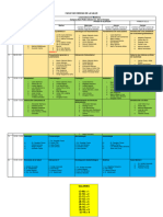 Formato de Evaluaciones