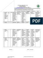 PDCA - Bukti PEMANTAU KESEHATAN JIWA