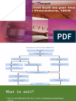 Stages of Civil Suit