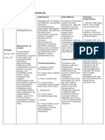 Propranolol Drug Study