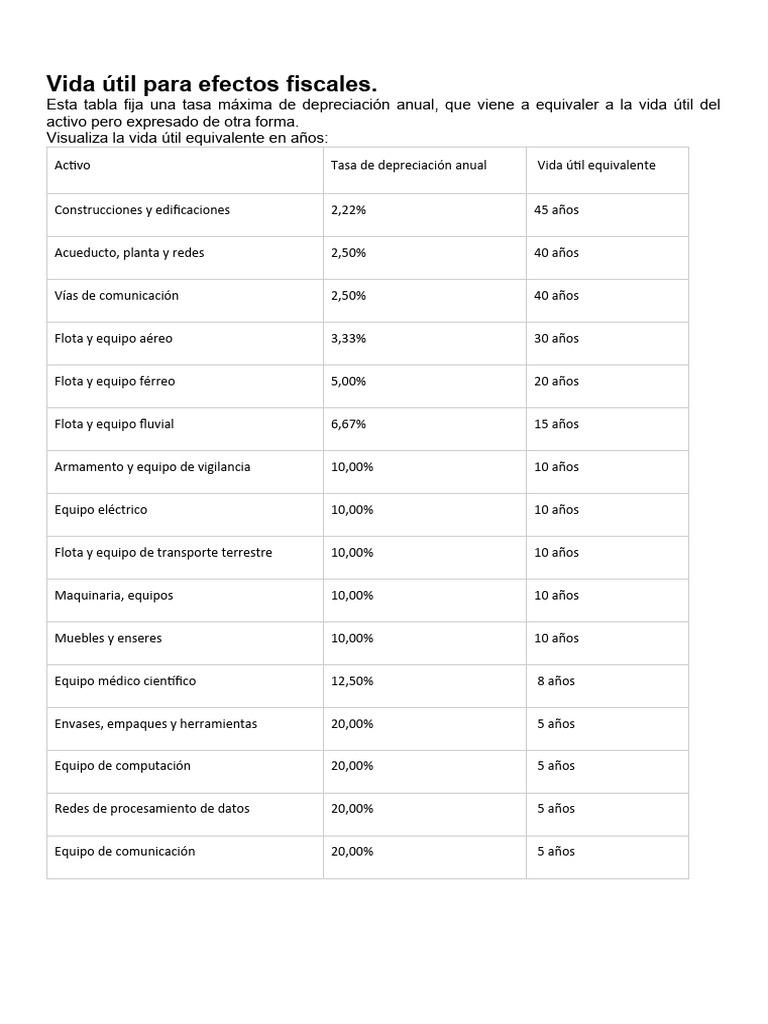 Tasas de Depreciación y Vida Útil | PDF
