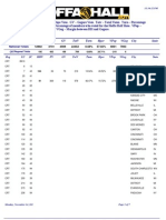 Central and South Results