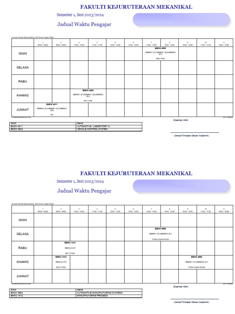 Jadual 2 Pdf Engineering