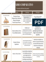 Grafico Cuadro Comparativo Proyecto de Literatura Beis y Marron