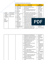 Modul Ajar Kel. A Imajinasi Dan Kreatifitasku